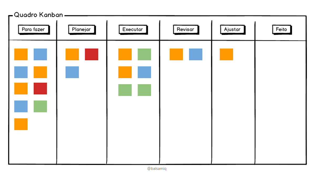 O que é Kanban? A melhor forma de organizar tarefas e projetos! - HBFS